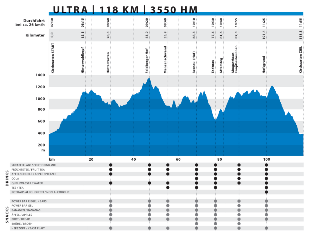 Hhenprofil ULTRA
