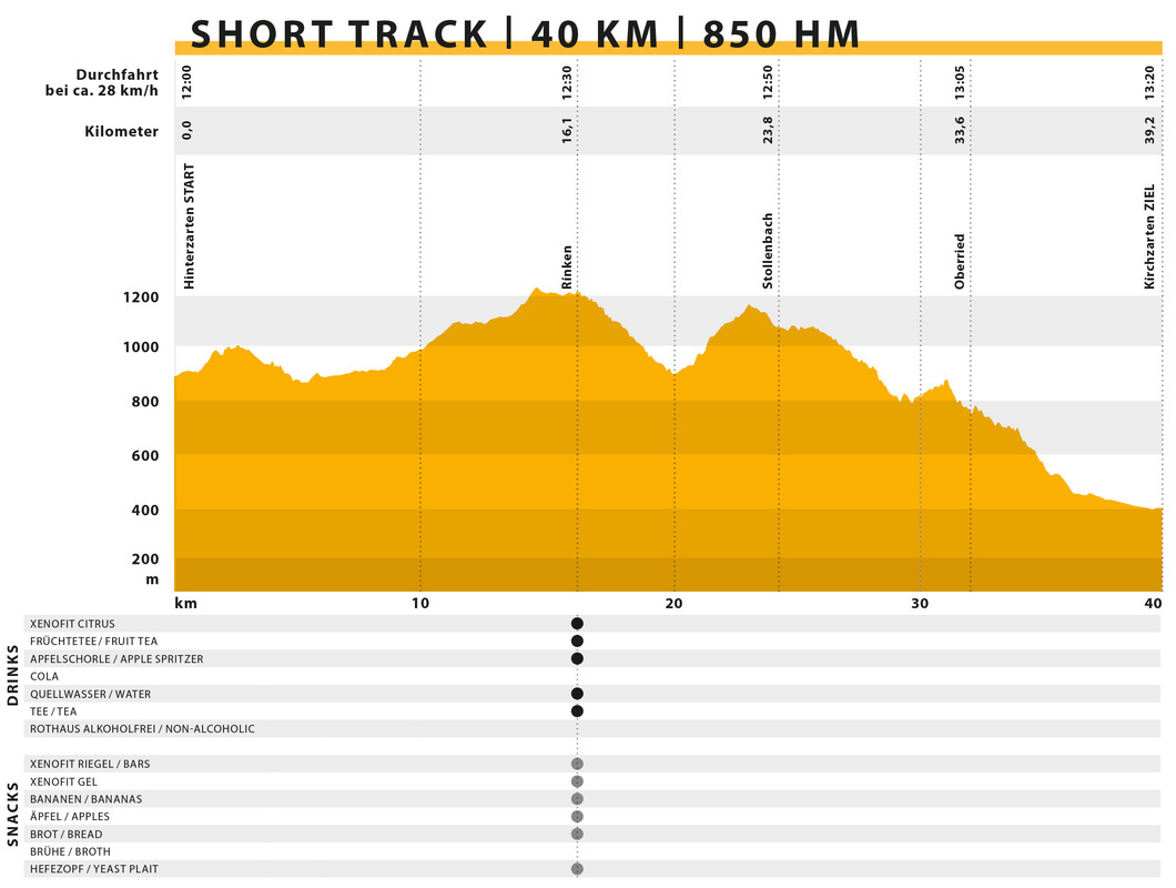 Hhenprofil Short Track