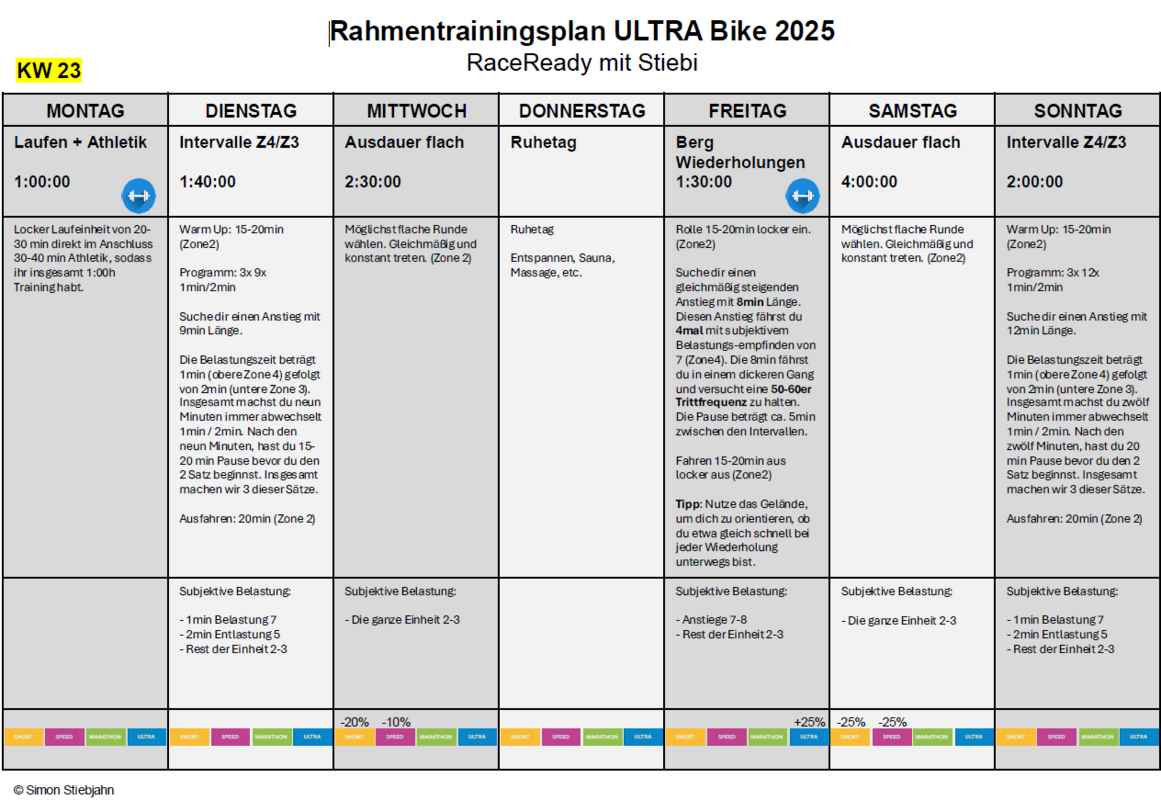 Rahmentrainingsplan KW23